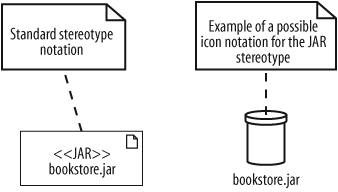 Using the <<JAR>> Stereotype and a JAR icon