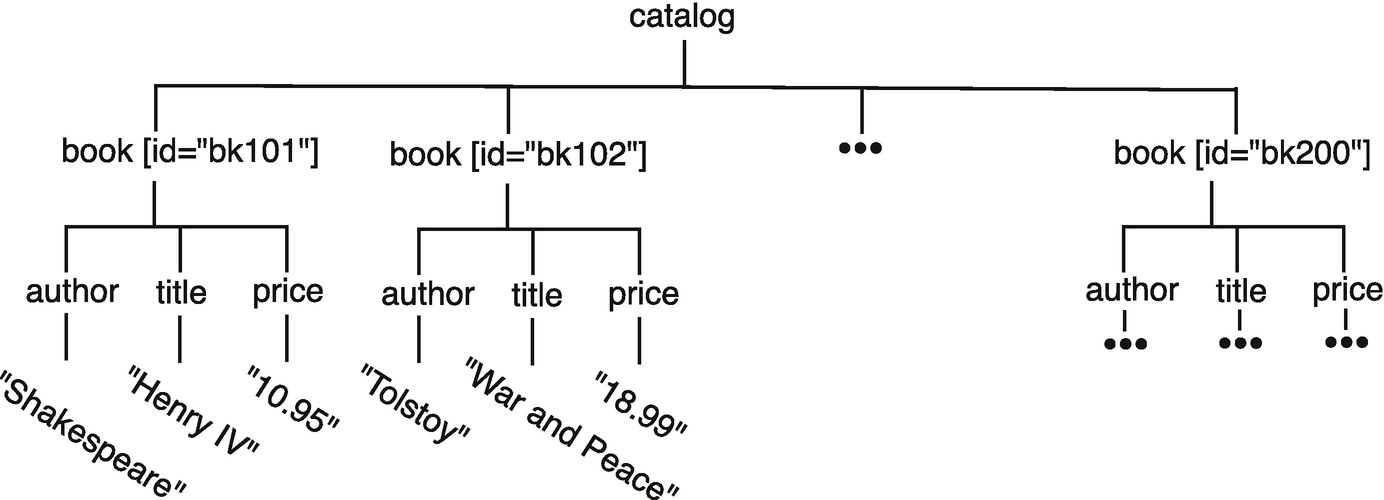 ../images/479588_1_En_15_Chapter/479588_1_En_15_Fig2_HTML.png