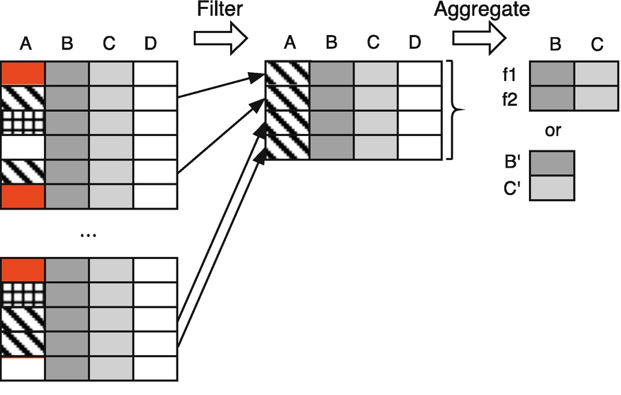 ../images/479588_1_En_8_Chapter/479588_1_En_8_Fig2_HTML.png