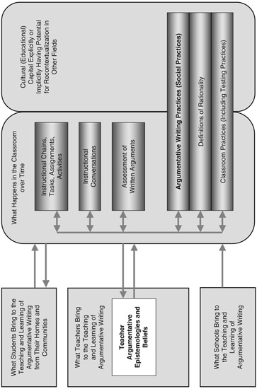 FIGURE 2.1 Schematic Organization of the Book—Chapter 2