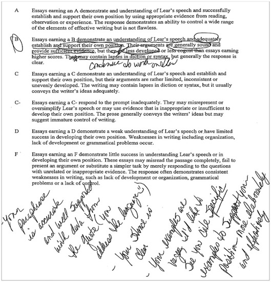 FIGURE 3.11 Ms. Houston’s Comments on a Grading Rubric