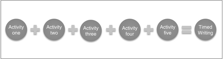 FIGURE 3.12 Organization of Ms. Houston’s Instructional Unit