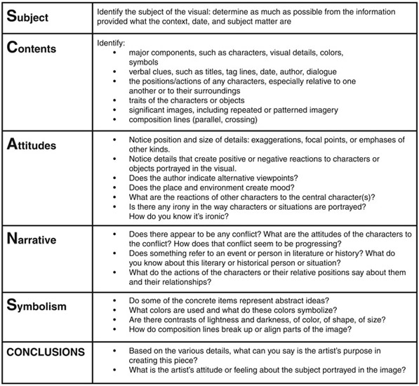 FIGURE 3.9 SCANS Protocol