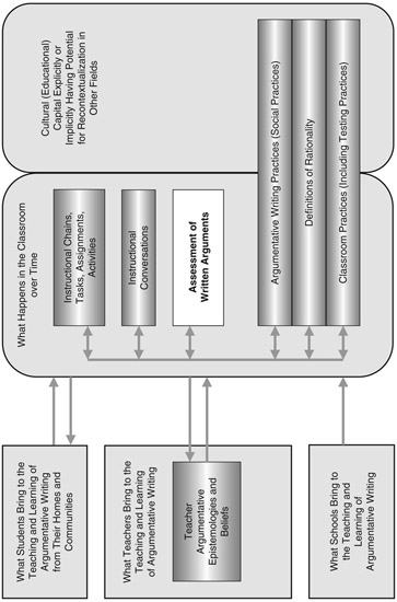 FIGURE 5.1 Schematic Organization of the Book—Chapter 5