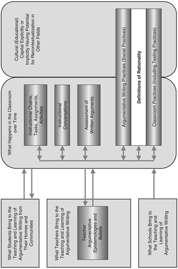 FIGURE 6.1 Schematic Organization of the Book—Chapter 6