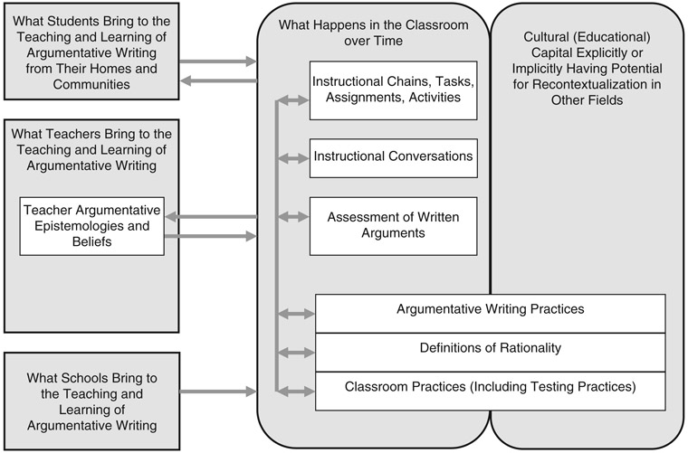 FIGURE I.1 Schematic Organization of the Book