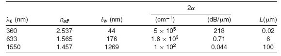 Table05-1