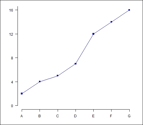 Creating axis labels