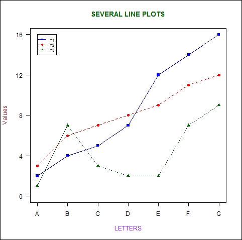 Creating axis labels