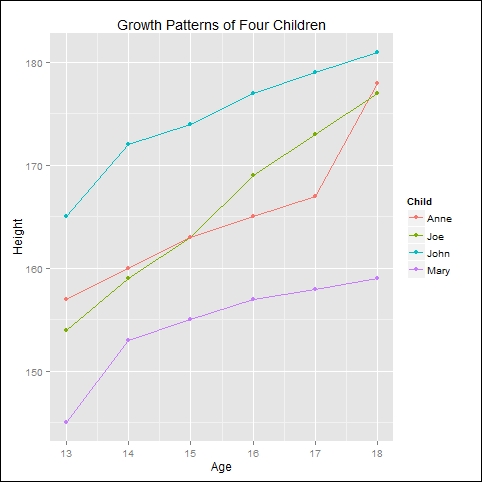 Creating multiple curves simultaneously