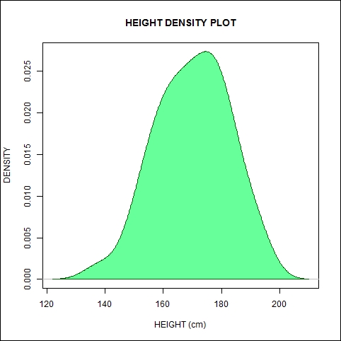 Creating kernel density plots