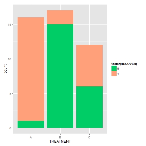 Creating a stacked bar chart