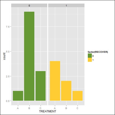 Creating a stacked bar chart