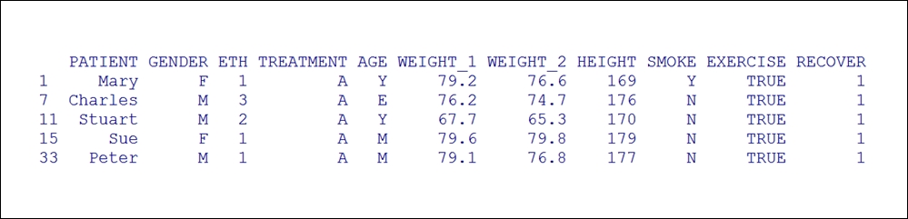 Creating a grouped bar chart