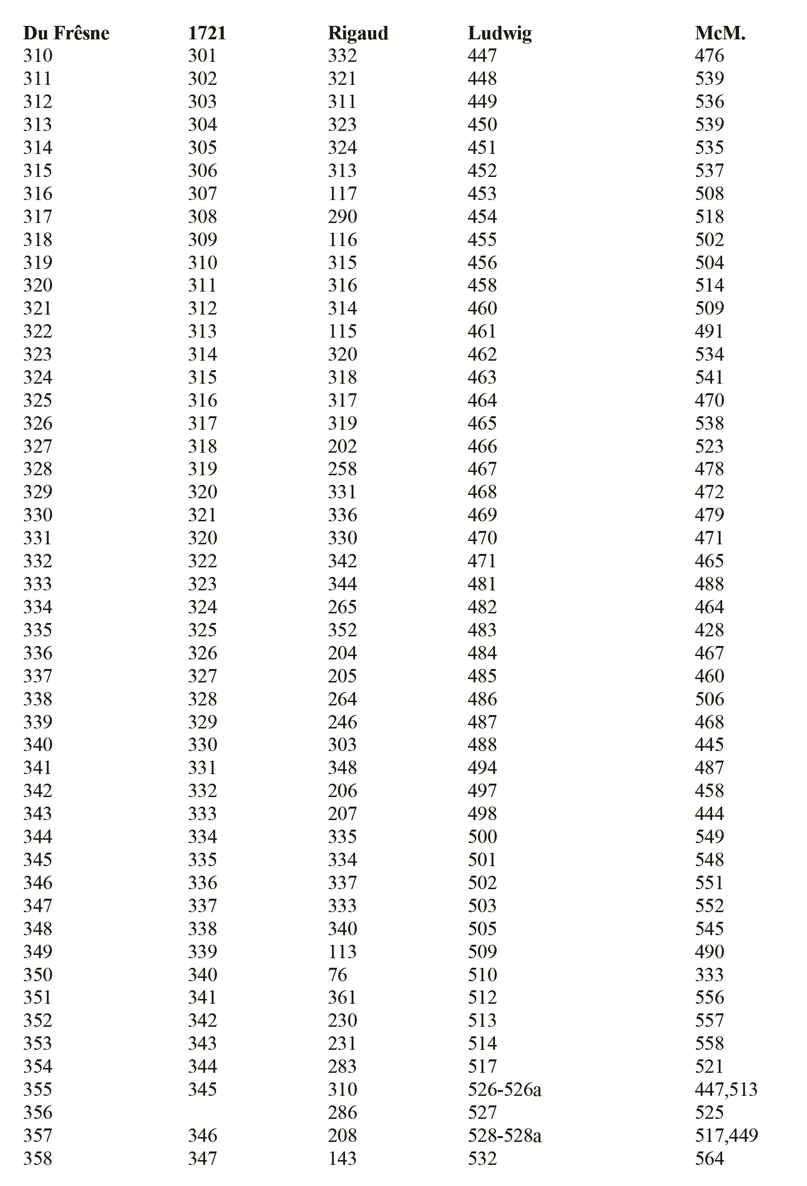 CONCORDANCE-7