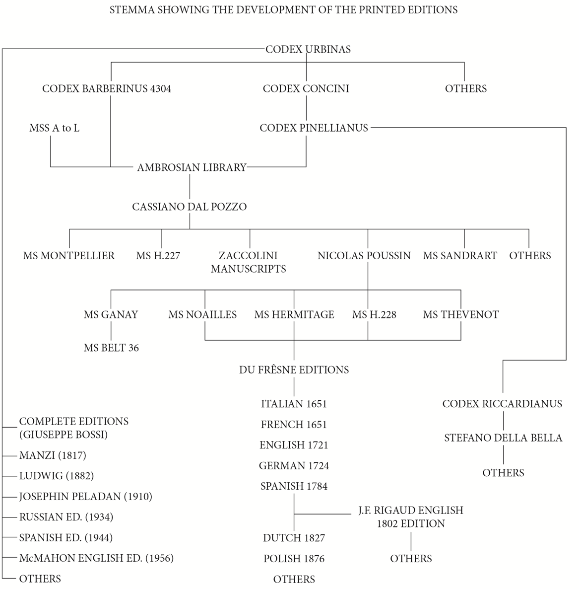 STEMMA - DEVELOPMENT OF PRINTED EDITIONS_ed