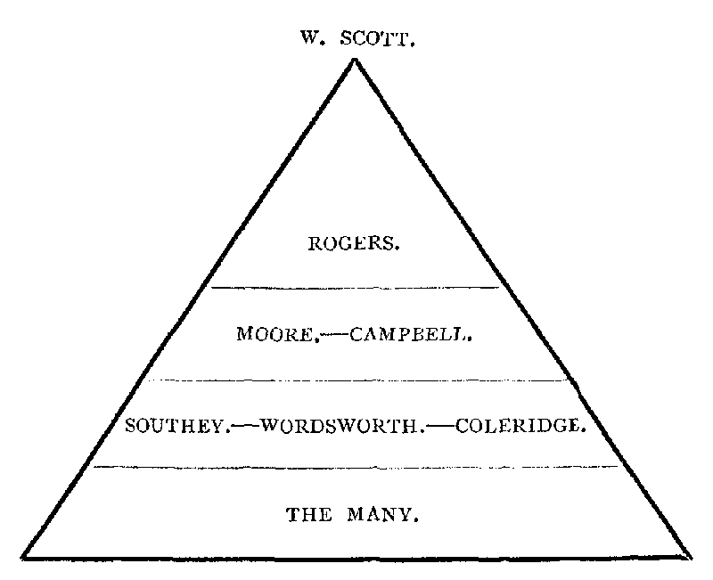 pyramid of writers