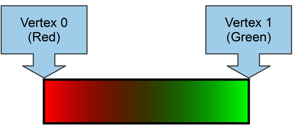 images/AddingColor/LinearInterpolationLine.png