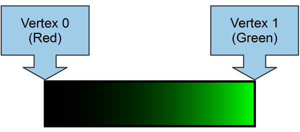 images/AddingColor/LinearInterpolationLineGreenPortion.png