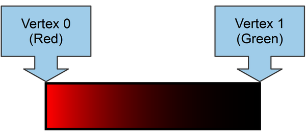 images/AddingColor/LinearInterpolationLineRedPortion.png