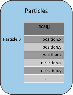 images/Particles/ParticlesArray.png