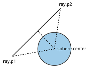 images/Touch/LineCircleIntersectionTest.png