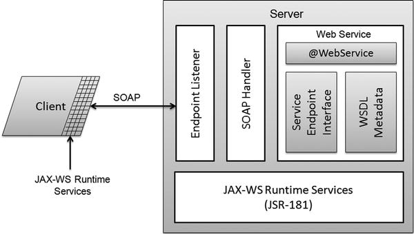 9781430246923_Fig06-04.jpg