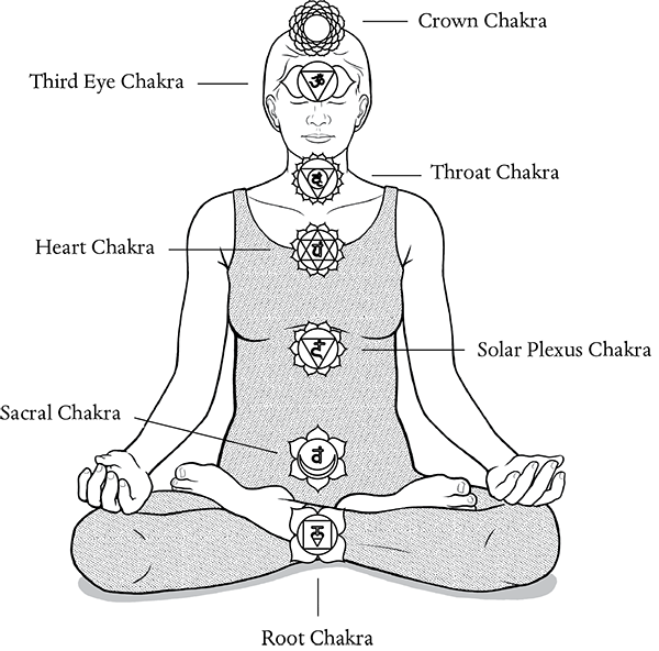 chakra figure