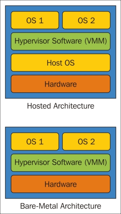 Introduction to VMware vSphere