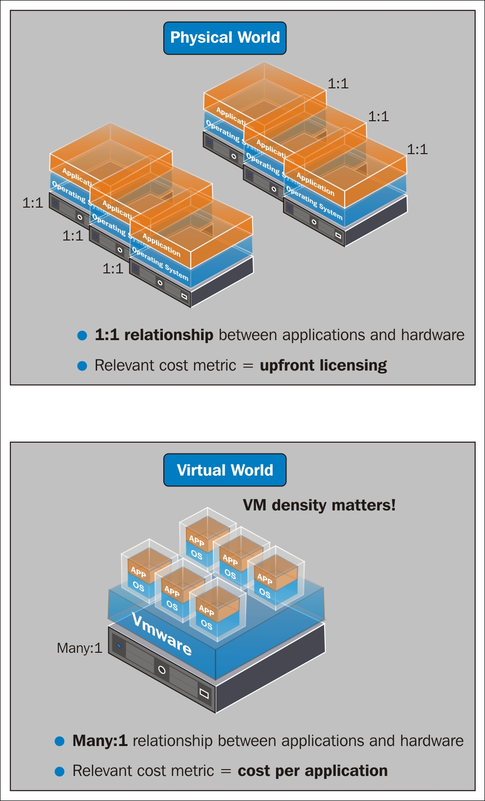 Need and use of VMware vSphere