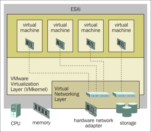 Need and use of VMware vSphere