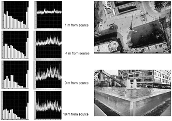 Figure 2.4.3 