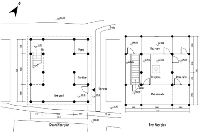 Figure 4.1.2 