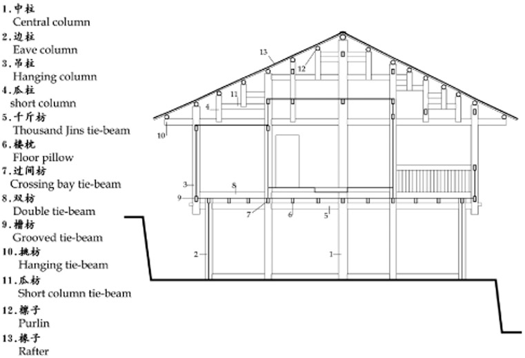 Figure 4.1.4 