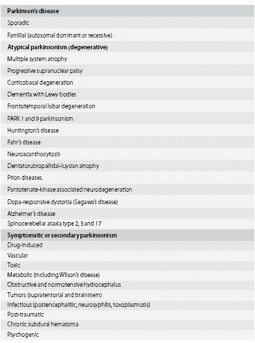 Table 7.1