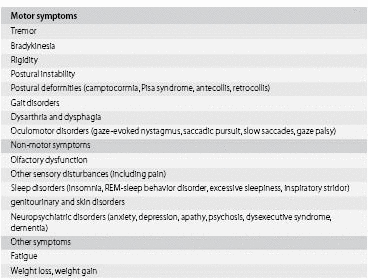 Table 7.2