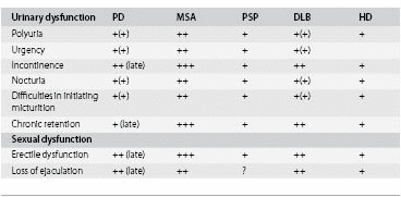 Table 7.6