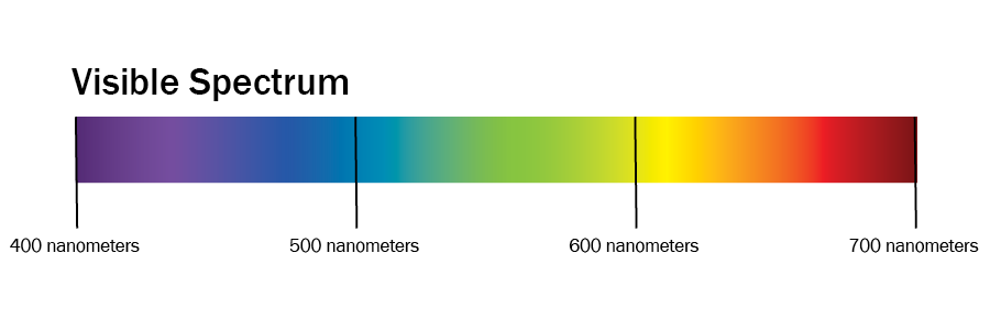 visible spectrum