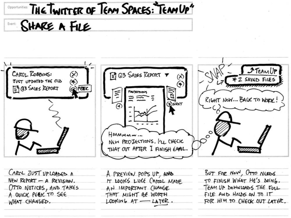 A typical storyboard [courtesy of Adaptive Path; drawn by Brandon Schauer].