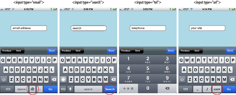 Safari on iOS provides custom keyboards based on the input type.