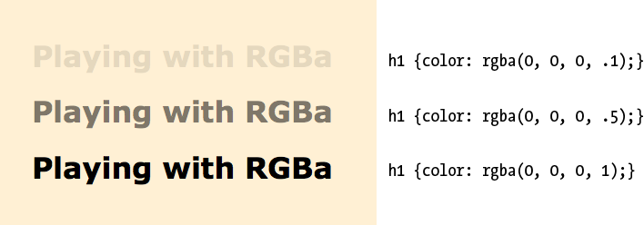 Headings with various levels of transparency using RGBa values.