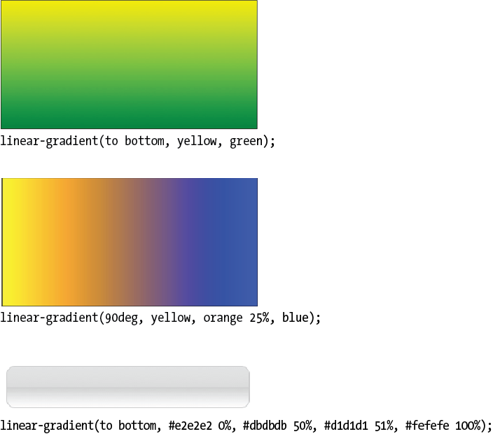 Examples of linear gradients.