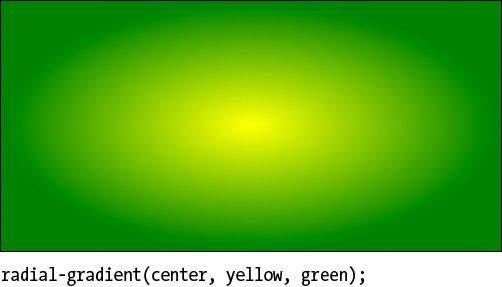 Examples of radial gradients.