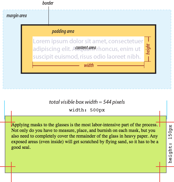 Specifying the width and height with the content-box model.