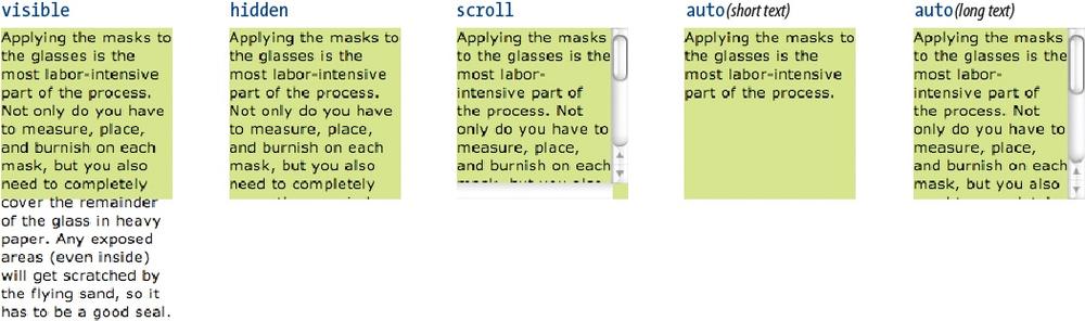 Options for handling content overflow.