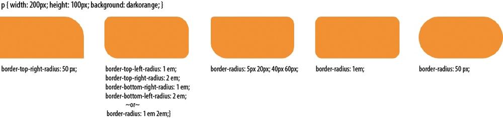 Make the corners of element boxes rounded with the border-radius properties.