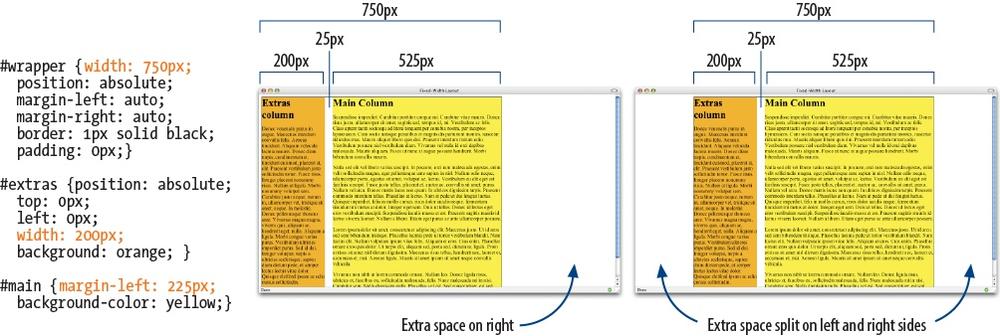 Examples of fixed layouts (left-aligned and centered).