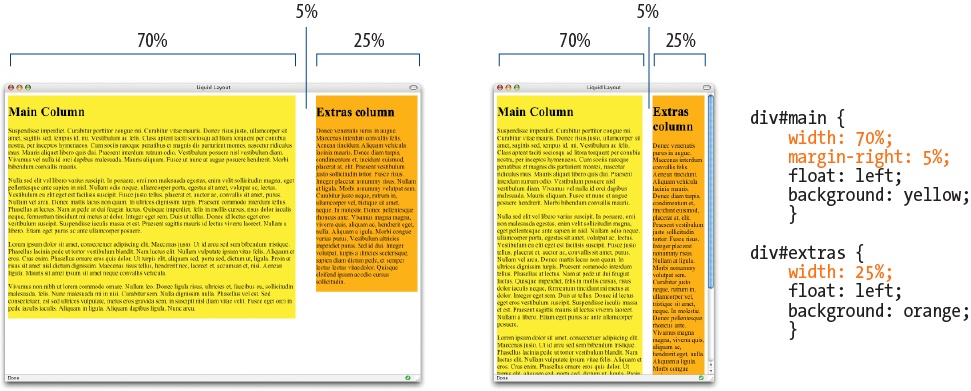 Fluid layout using percentage values.