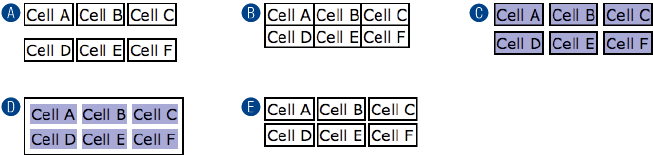 Match these tables with the code examples in Question 8.