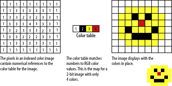 A 2-bit image and its color table.